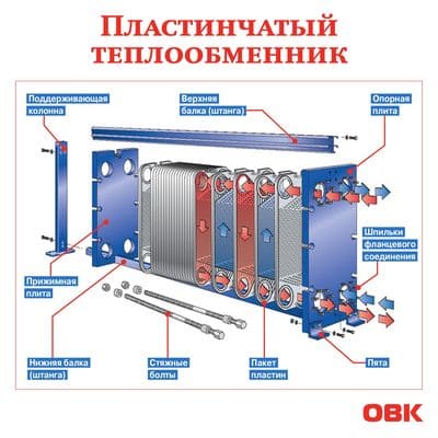 Разборный пластинчатый теплообменник