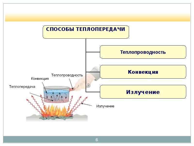 Методы улучшения теплообмена